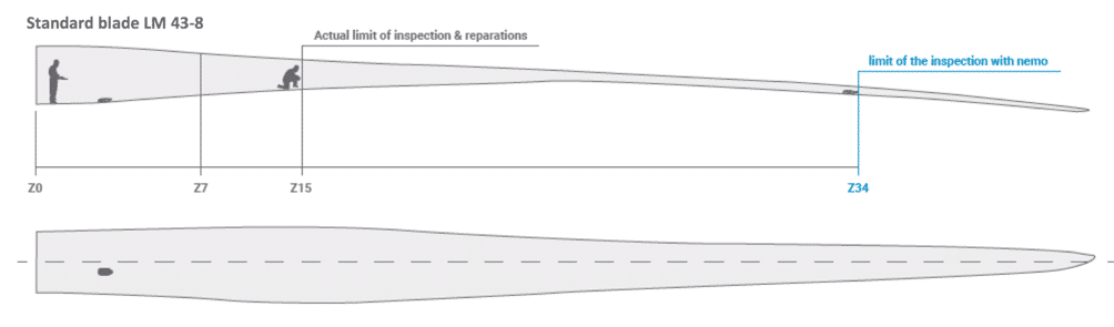 44 meter blade section